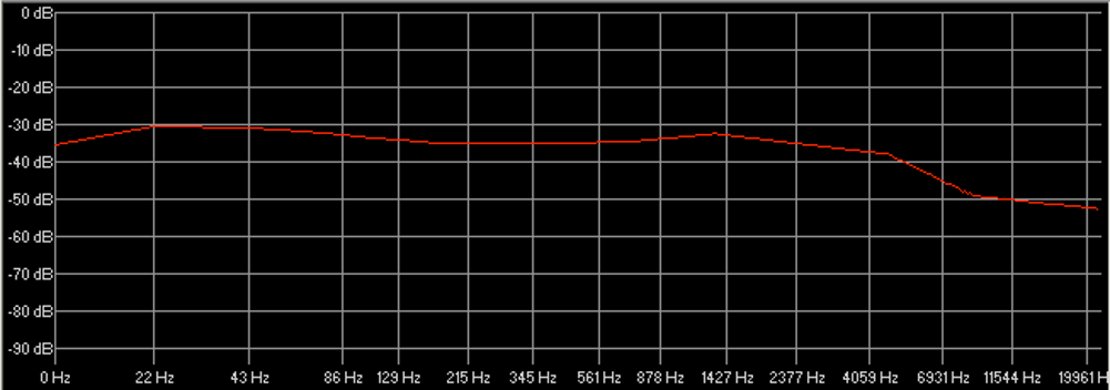 Fig.18: FFT du sweep original généré par Altiverb
