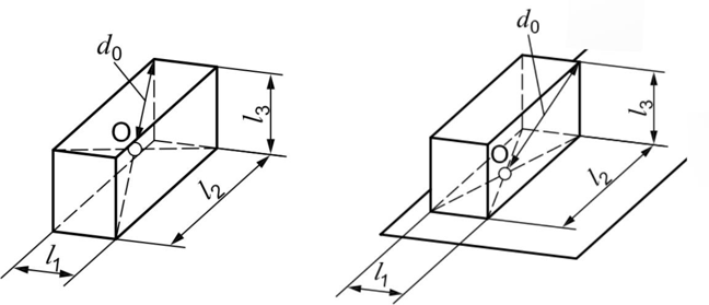Figure 3 – Dimension caractéristique de source (d0) en conditions anéchoïques (gauche) et semi-anéchoïque (droite), extrait de [16].