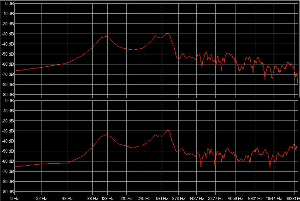 Fig. 20: Comparaison du sweep (en haut) et du bruit blanc (en bas) à 1 m