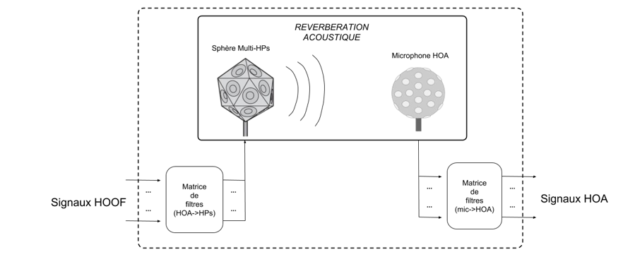 Figure 23 – Schéma du système MIMO