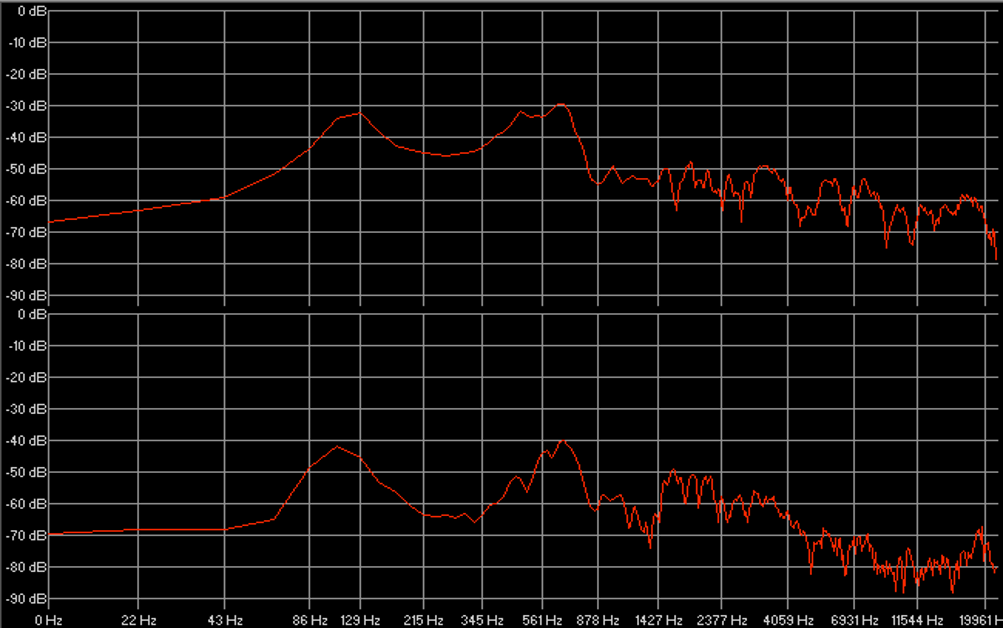 Fig. 22: Comparaison du sweep à 1 m (en haut) et du sweep à 8 m (en bas)