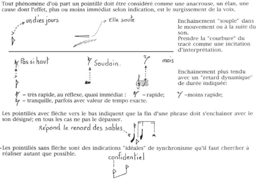 Figure 45 - Loulou et Pierrot la lune et les drôles de sons : L’électroacoustique, extrait de la partition de Philippe Mion