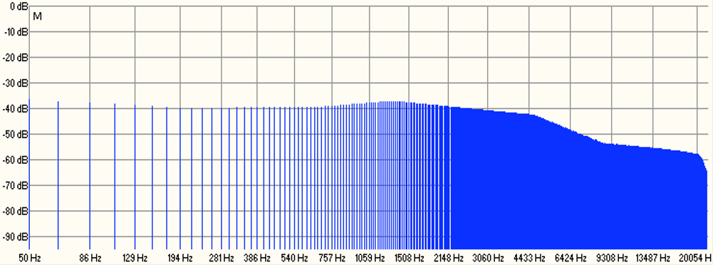 FFT du sweep après d'amplification