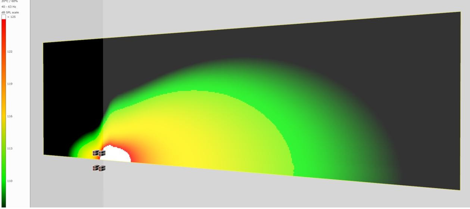 Figure 7&nbsp;: Exemple d’une implantation cardioïde où la hauteur des subwoofers a été choisie pour que la source image générée par sol annule l’énergie vers la toiture.