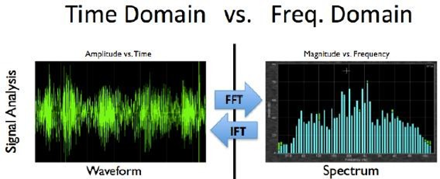 Figure 17&nbsp;: Source: getting started with Smaart 7.2
