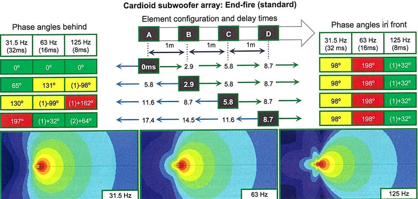Figure 24&nbsp;: Configuration End Fire (Bob Mc Carthy, 2016, [6])