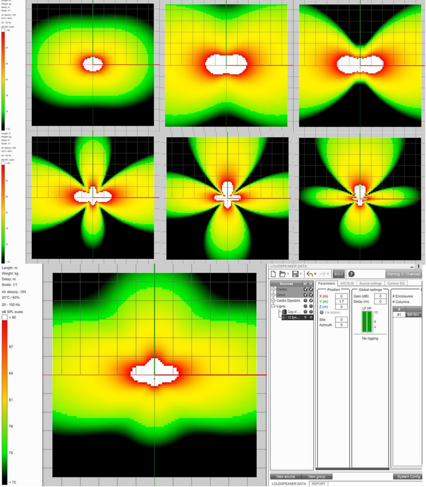 Figure 27&nbsp;: 2 subs espacés de 3m40. Nécessité d’une visualisation par fréquence pour comprendre les lobes de directivité