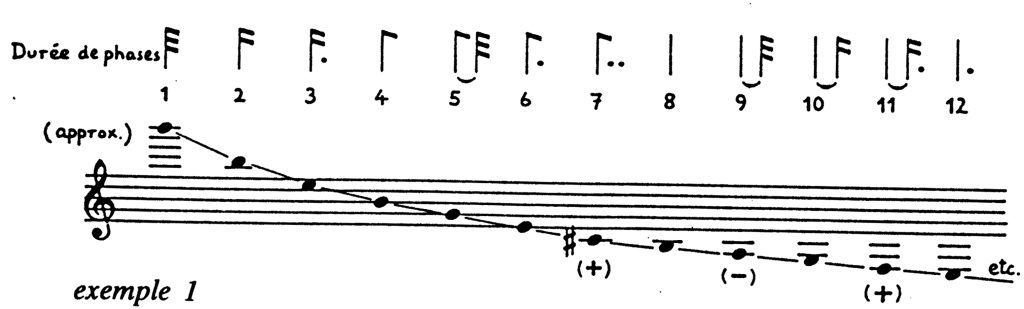 Ex. 25 : série de « proportions harmoniques inférieures » rythmiques (« …comment passe le temps, p. 163).